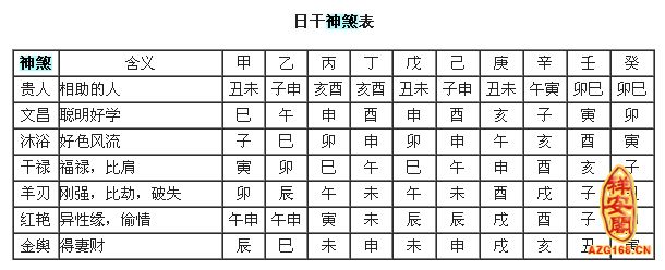 四柱神煞金舆（四柱神煞亡神）