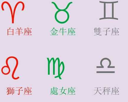 占星元素符号（跟占星有关的名字）