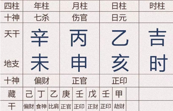 滴天髓免费批八字算命网（最准八字排盘算命）