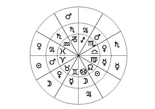 占星学宫位代表什么（星盘各个位置分别代表什么）