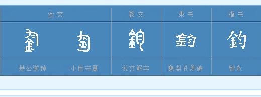 汉字五行属性大字典app（中国汉字五行属性查询）