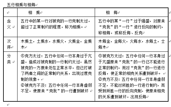 五行相乘与相侮的区别与联系（五行中母与子的关系）