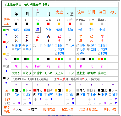 大运比肩流年偏财流月七杀（八字流月七杀）