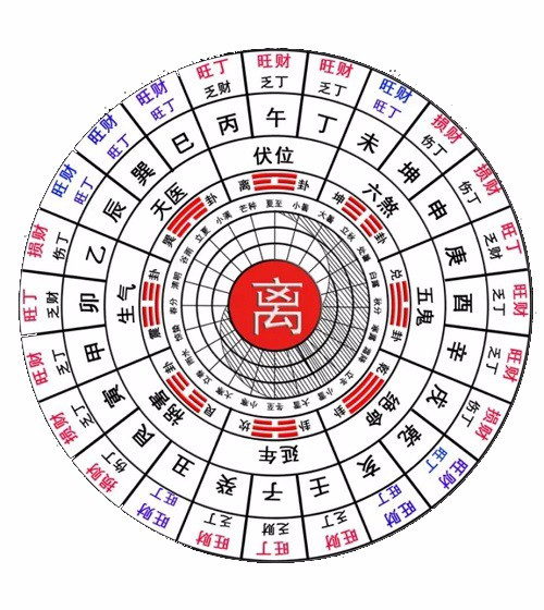 年度运势测算（2023年财运测试）