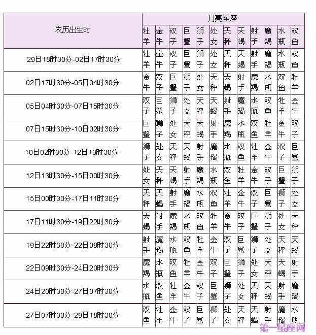 双子座太阳星座查询表（最准确的上升星座查询表）