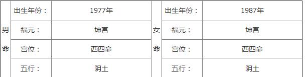 1977年和1987年的婚配（77年属蛇女人最佳丈夫）