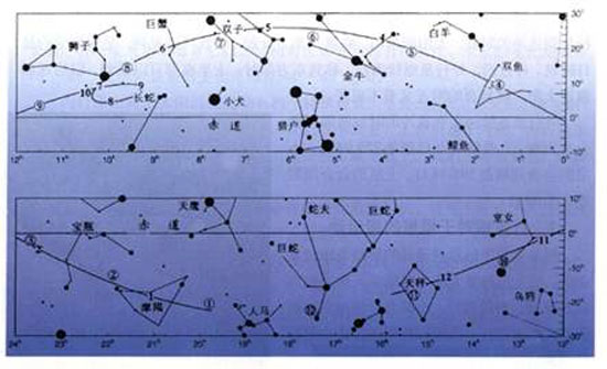 中国古代占星术五星的描述（中国古代占星术有哪些）