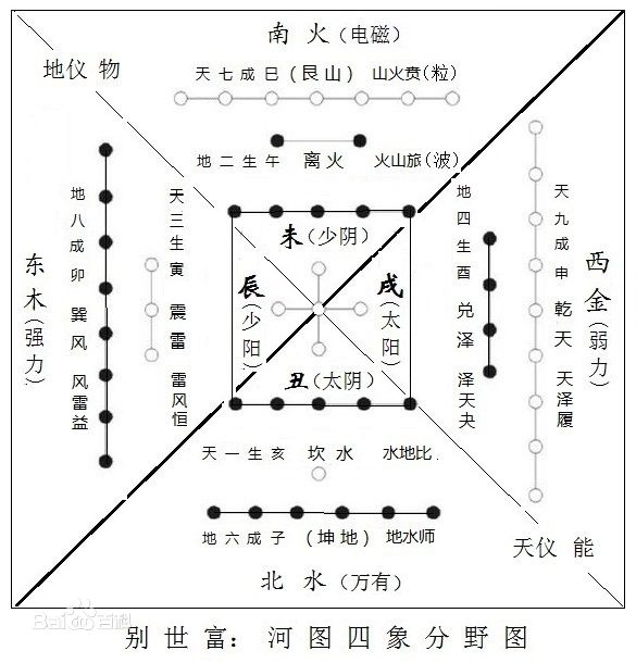 时辰对应五行属性（时辰生肖对照表属相）