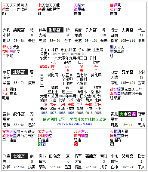 紫微斗数要学多久（学紫微斗数会有不好后果吗）