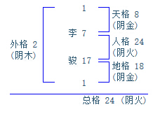 孩子取名一定要根据生辰八字吗（小孩可以不按生辰八字起名吗）