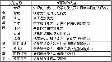 韦氏智力测试最新版有什么内容（水瓶座是天生的无性恋）