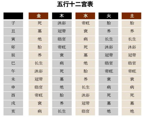 八字十二神是什么意思（八字中的十二神怎么解）