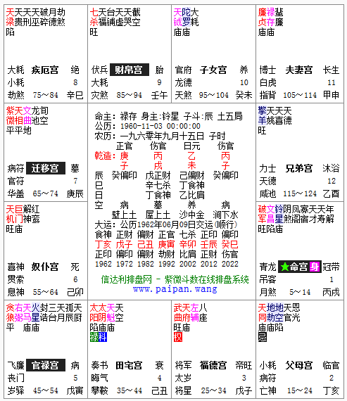 紫微斗数黄卯（紫微斗数怎么看流年）