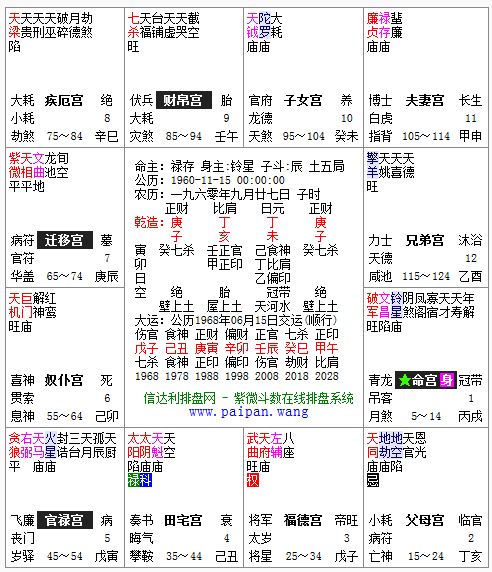 紫微斗数黄卯（紫微斗数怎么看流年）