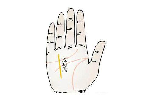 贵人纹被切割手相（贵人纹手相男士）