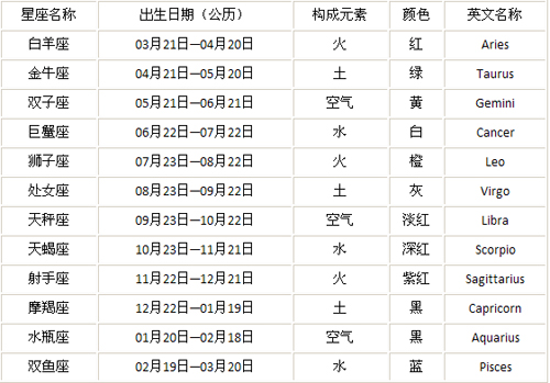 十二星座农历日期对照表天秤座（12星座农历日期表）