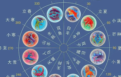 月亮星座和太阳星座（太阳星座和月亮星座怎么查询）