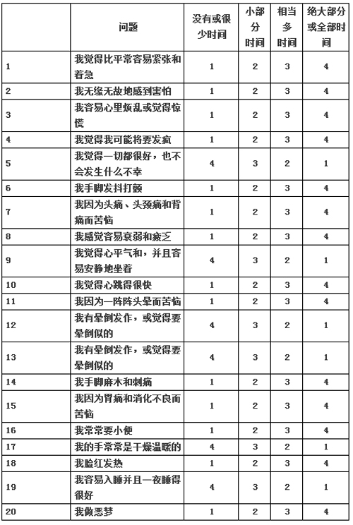 免费测试自己的焦虑程度（白羊座的水晶鞋是什么样子的）