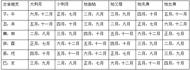 如何根据男女生辰八字择日结婚（根据生辰八字怎么算结婚吉日）