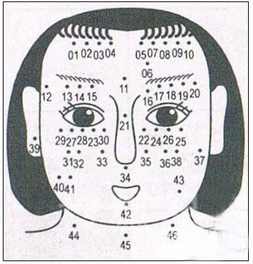 脸上的痣面相图解（女人嘴唇上痣相图解）