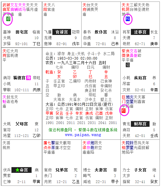 大运命宫紫微化权（紫微化权入财帛宫）