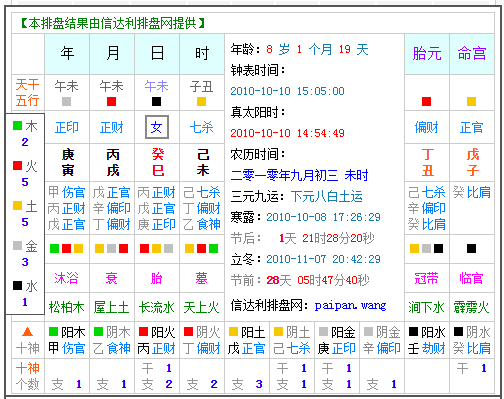 怎么通过时辰看五行（12时辰五行属性对照表）