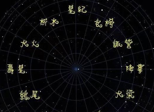 中国星座鹑火（中国式十二星座）