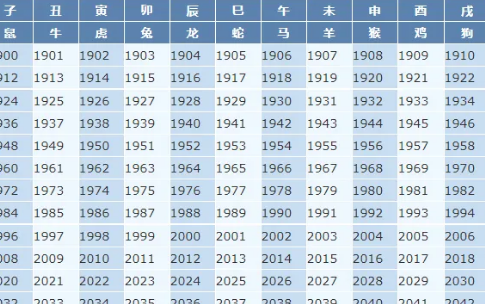 1982年出生的人2023年运程（1982年属狗2023年发财方向）