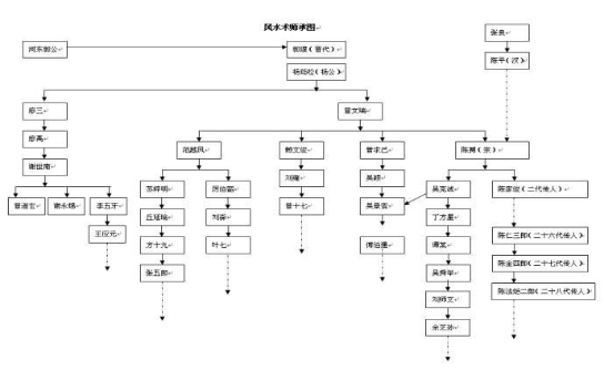 看风水的流派（风水派别分类）