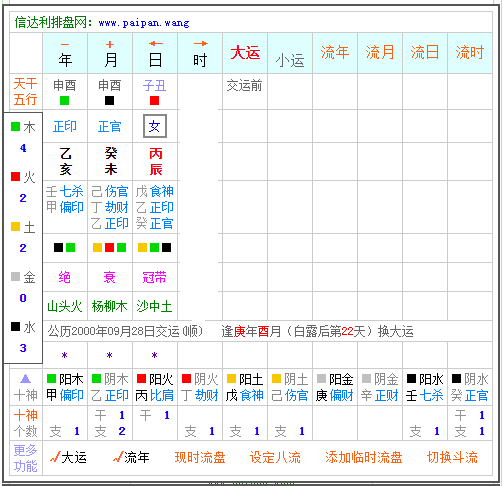 星座的星盘怎么看需要知道八字呢（看八字还是星盘）