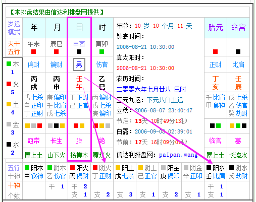 万年历查易经算五行,万年历算命批八字