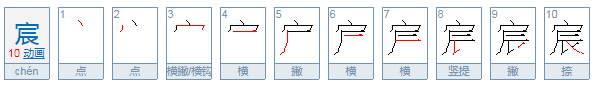 鼠年宸字取名的含义,宸字取名男孩霸气名字