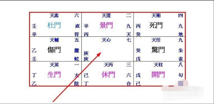 奇门遁甲怎样排盘定局有几种方法,奇门遁甲排盘起局方法