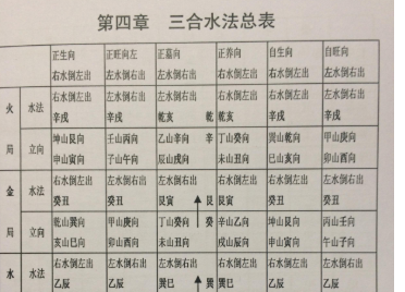 十八子风水秘术口诀,风水水法口诀