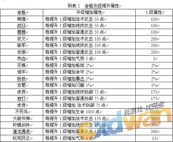 神仙道10个命格搭配,神仙道天命命格多少级