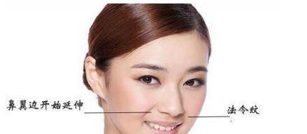 法令纹重的女人面相不好吗,法令纹重的男人面相