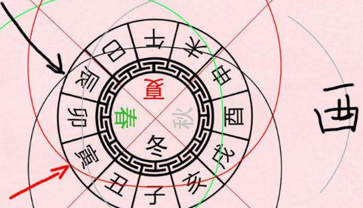 五行属金的好听的字,五行属金字最旺的字