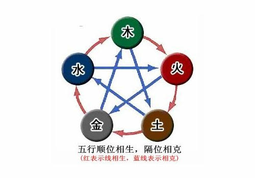 高楼层风水好还是低楼层风水好,房子风水主要看什么