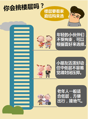 高楼层风水好还是低楼层风水好,房子风水主要看什么