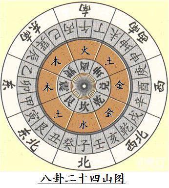 汉字五行属性如何划定的呢,汉字五行怎么算出来的