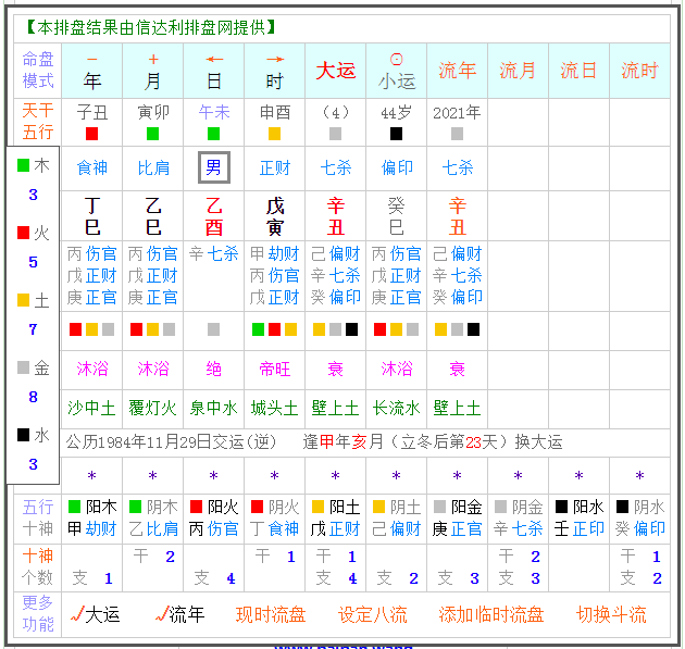 乙未大运遇辛丑流年运势分析,辛未大运辛丑流年