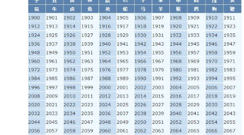 2023年属鼠躲星时间表及九星年龄对照表,2023年哪几个属相需要躲星