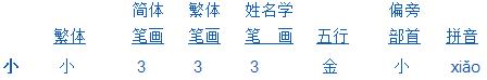 小五行属什么,五行属水的汉字有哪些字