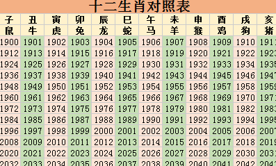 2023年12月22日十二生肖运程,2023年生肖