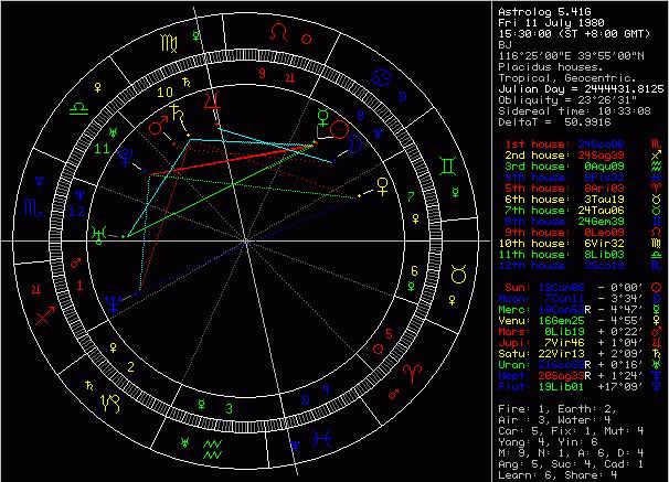 怎么算星盘图,怎样的星盘算是好星盘