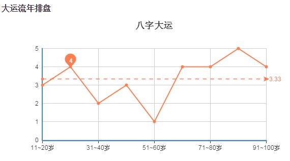 流年和大运十神分别怎么看,大运对应的十神是什么意思