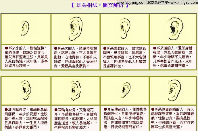 耳朵大耳孔小的面相,面相学耳朵大好还是耳朵小好