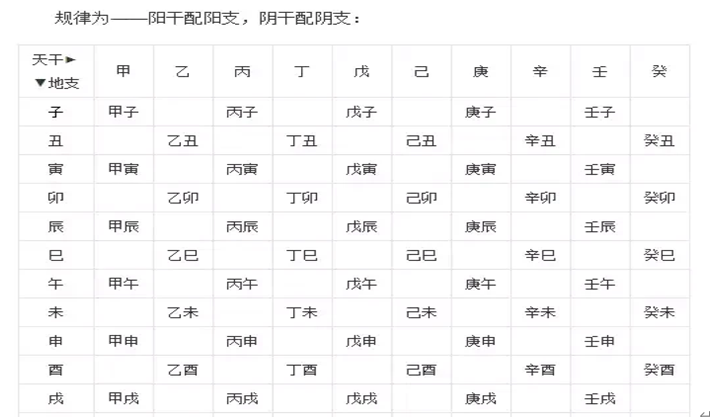 周易八卦测学入门,易经八卦基础知识入门