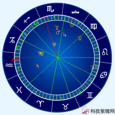 10月18号天秤座的上升星座是什么星座,1月9号是什么星座