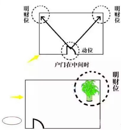 家庭的财位处指的是哪个方向,一般家庭住宅的财位在什么方向